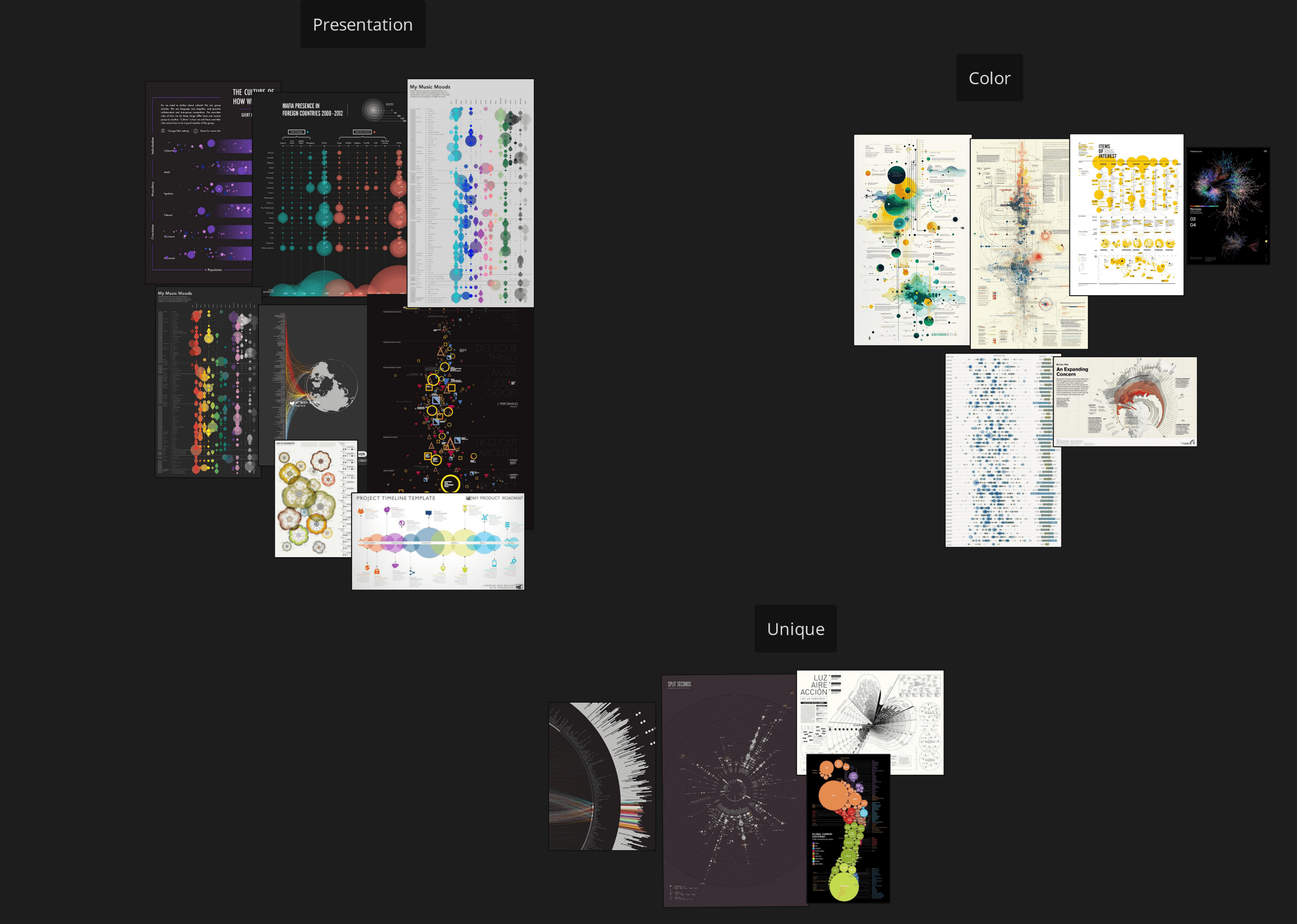 A board of reference infographic posters sorted into three groups labelled Presentation, Color and Unique