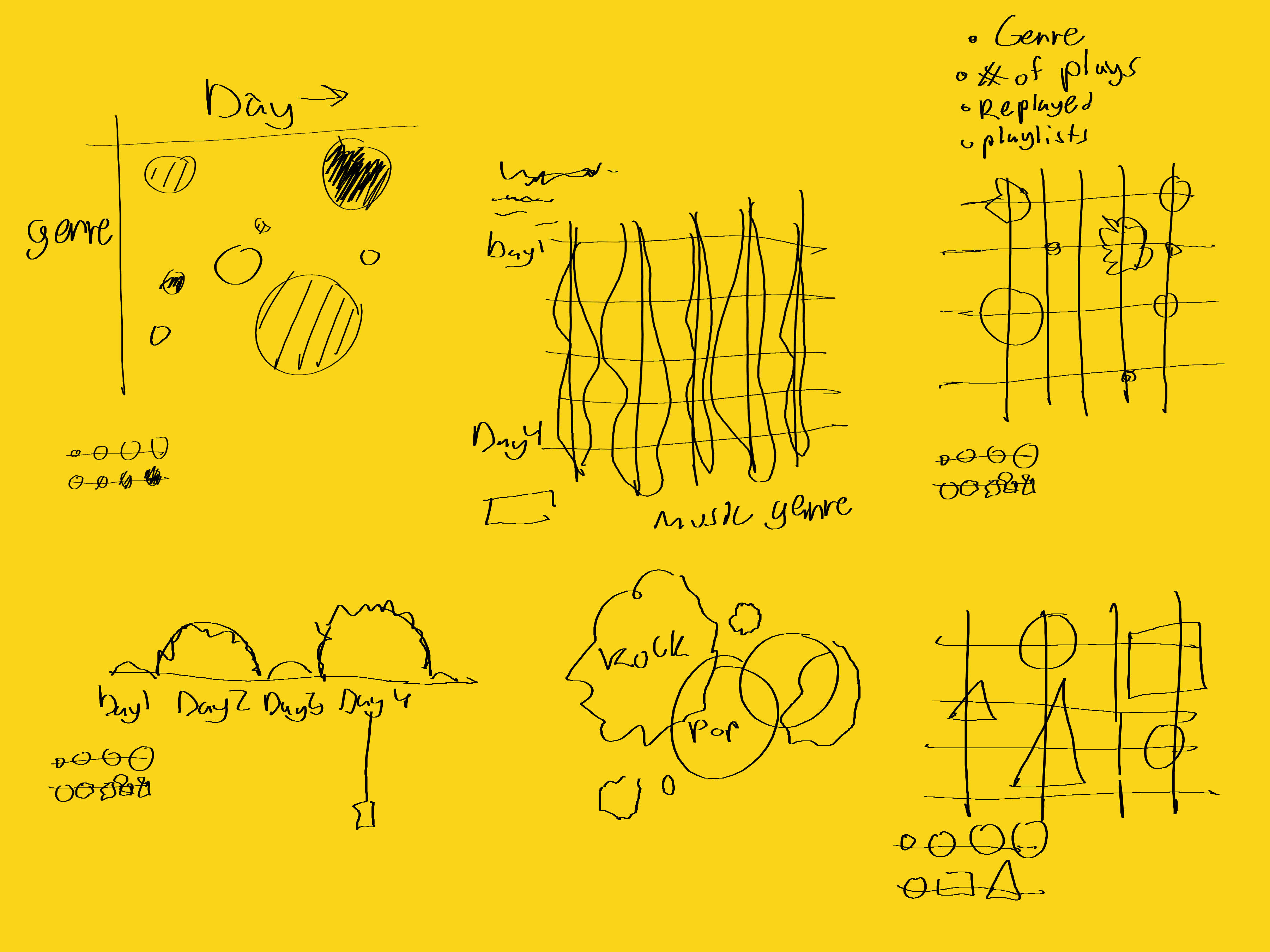 Six pen thumbnails on a yellow ground: a scatter, a stream of wavy ribbons, two grids of marks, a ridgeline across four days, and a cluster of overlapping bubbles